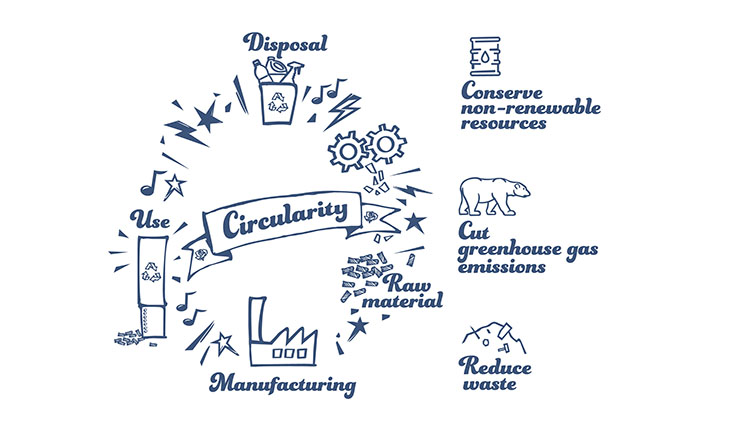 Circular Economy